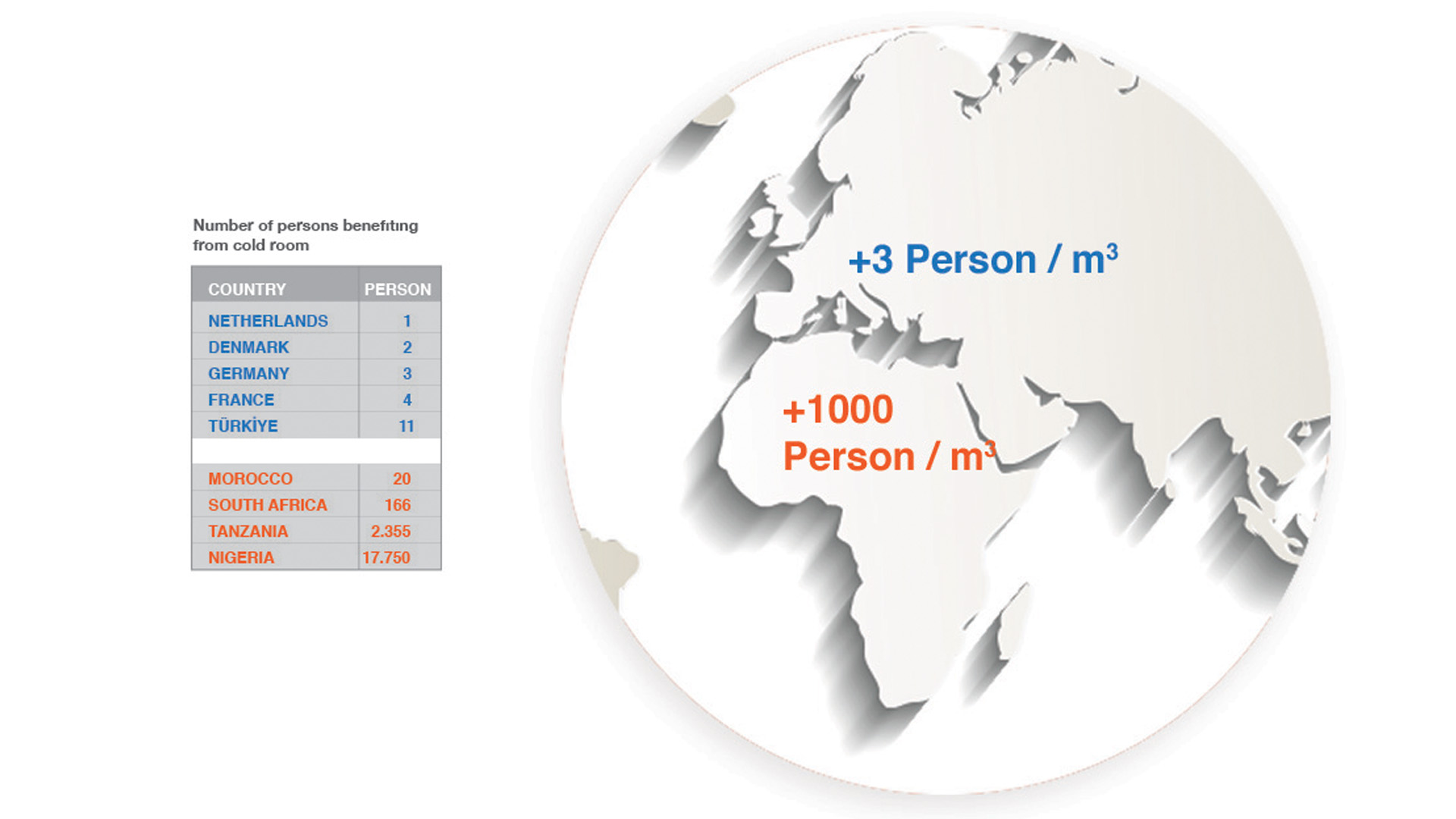 Useful Information on Cooling